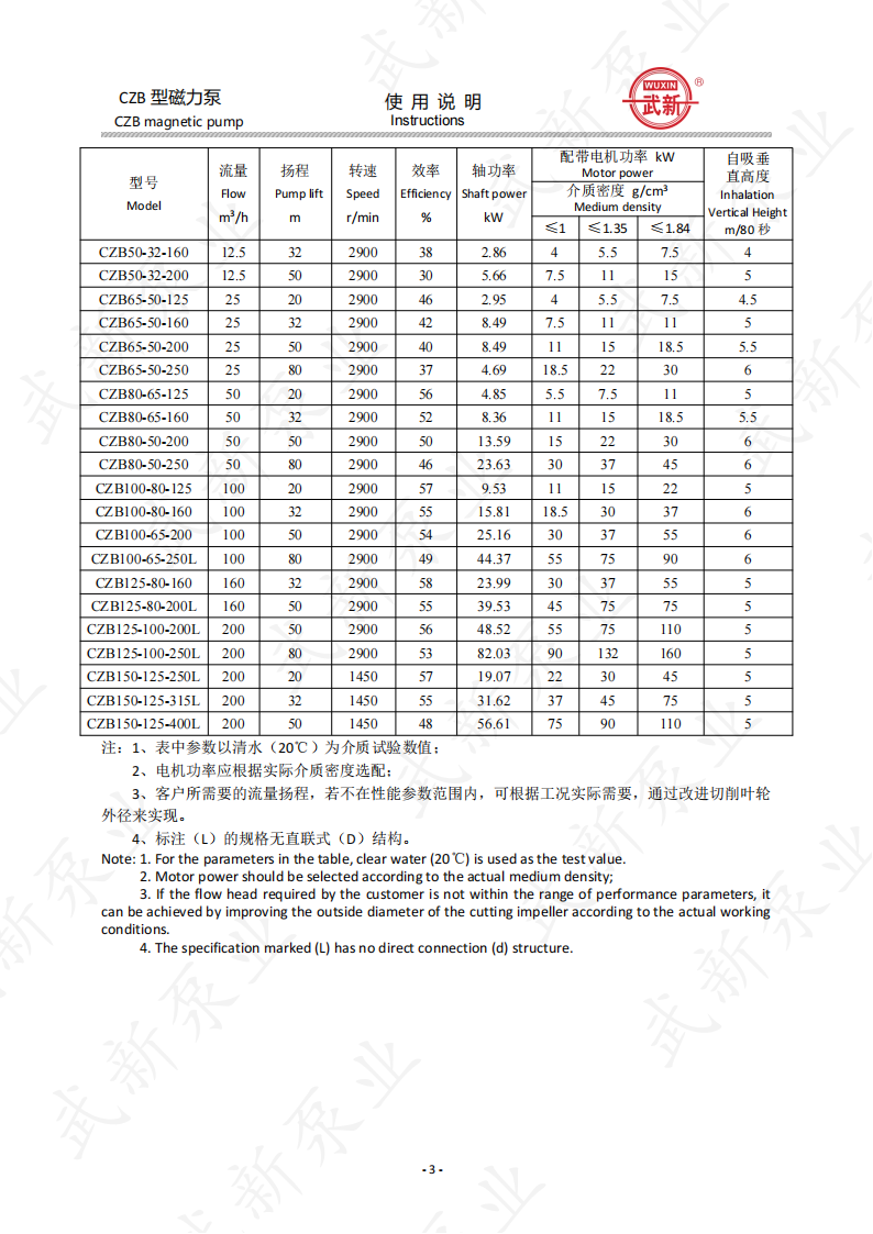 CZB型磁力泵簡(jiǎn)要說(shuō)明_03.png