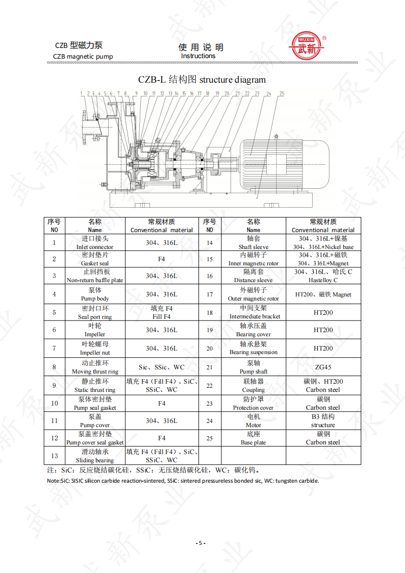 CZB型磁力泵簡(jiǎn)要說(shuō)明_05.png